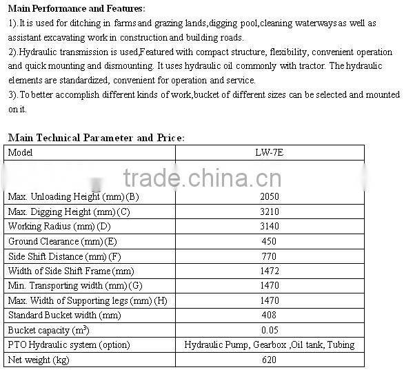 CE certificate LW-7E Hydraulic Sideshift Backhoe for 30-55HP Tractor