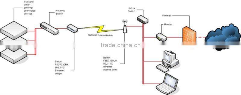 8 Port Gigabit Ethernet Switch