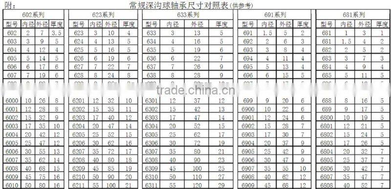 Standard stainless steel deep groove ball bearing for food industry