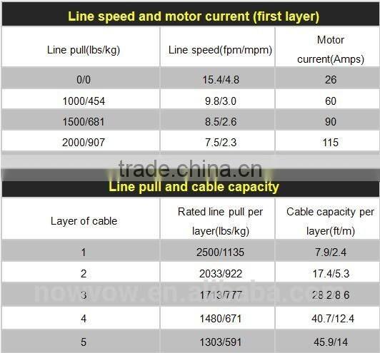 Small electric winch NVT2500(2500lbs) with synthetic rope