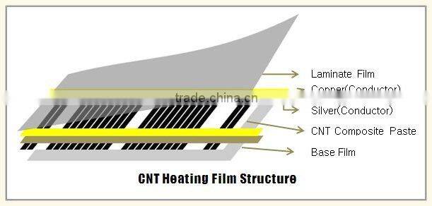 China supplier underfloor carbon heating film