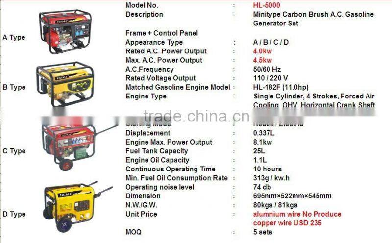 110V 220V 230V Single Phase AC Synchronous Generator