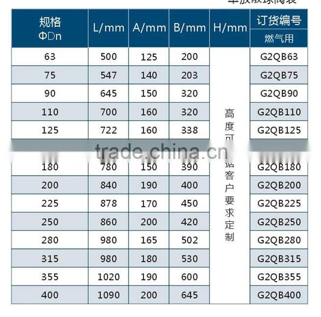 One-purge Ball Valves