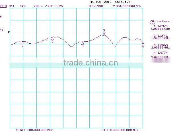 4 way Micro-Strip Power Divider Splitter 800~3000MHz