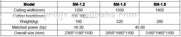 new Yucheng Leyuan SM series slasher