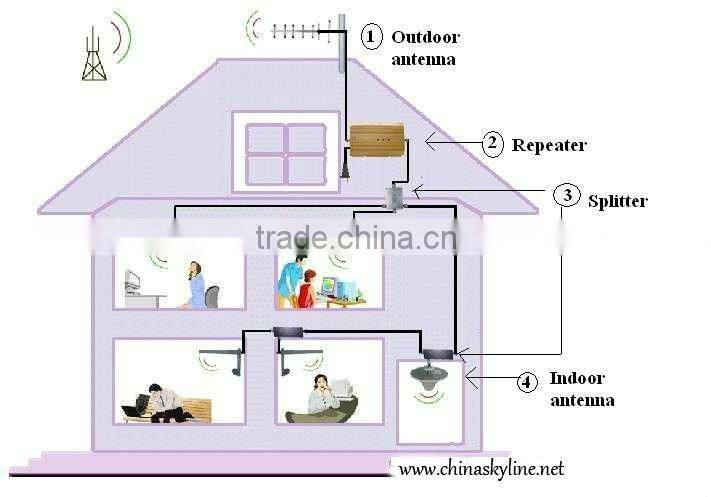 dual band gsm wcdma signal repeater /booster 1090B