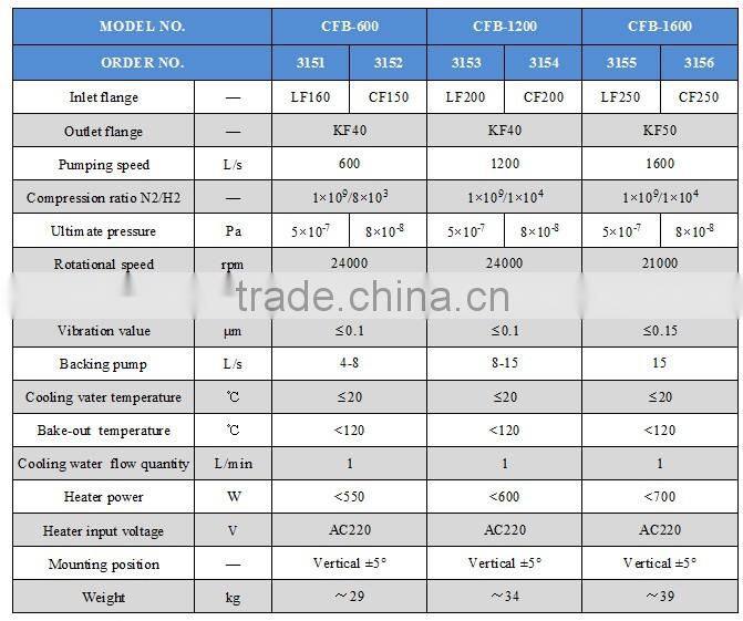 CFB-1600 compound molecular vacuum pump