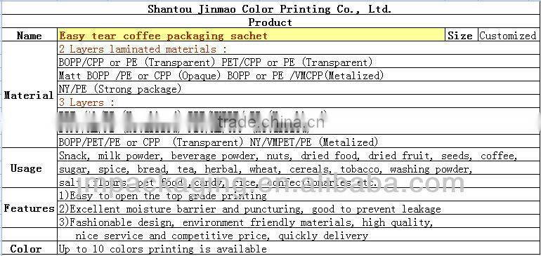 Easy tear coffee packaging sachet