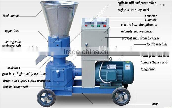 Hay pellet machine with high efficiency