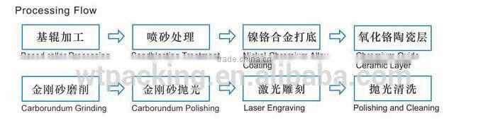 China Laser Engraved Ceramic Anilox Rollers For Flexo Printing Machine