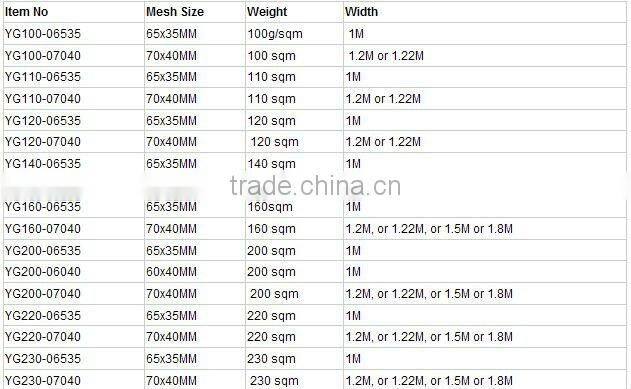 polypropylene safety warning netting