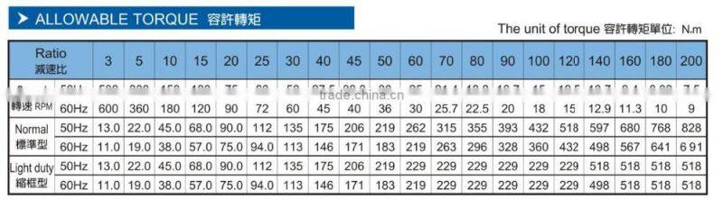 AC motor 0.75KW Vertical Asynchronous Motor induction gear motor small geared motor with gearbox brake motor with reducer