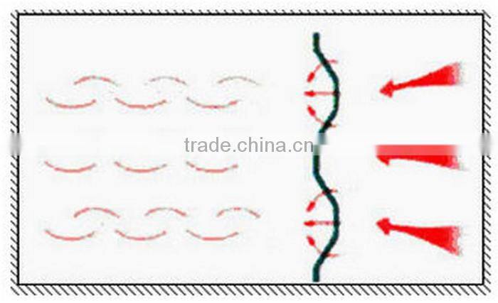 wind proofing fence/Winds or Dust Nets(perforated metal mesh manufacturing)