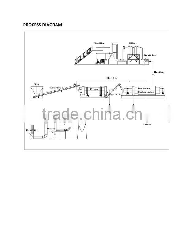 autologic price for the bamboo powder charcoal making machine