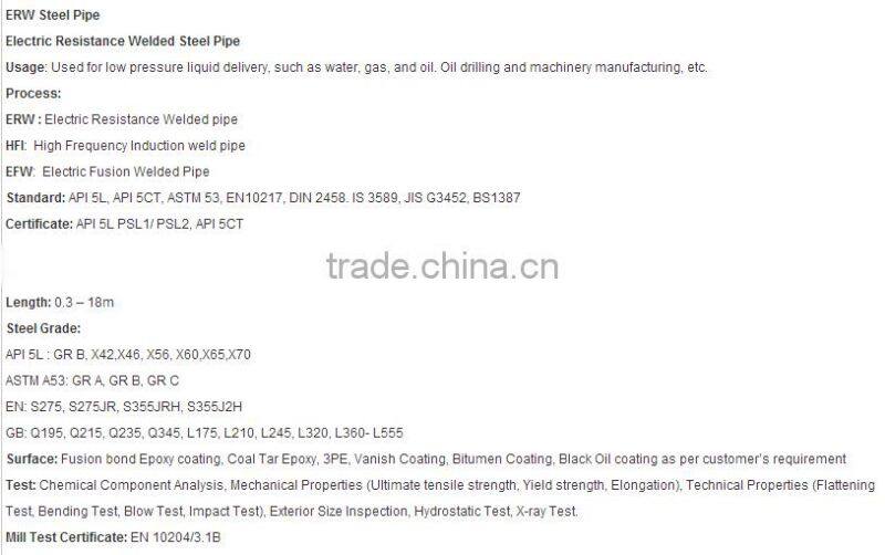 Free sample/Top quality/ galvanized pipe for greenhouse