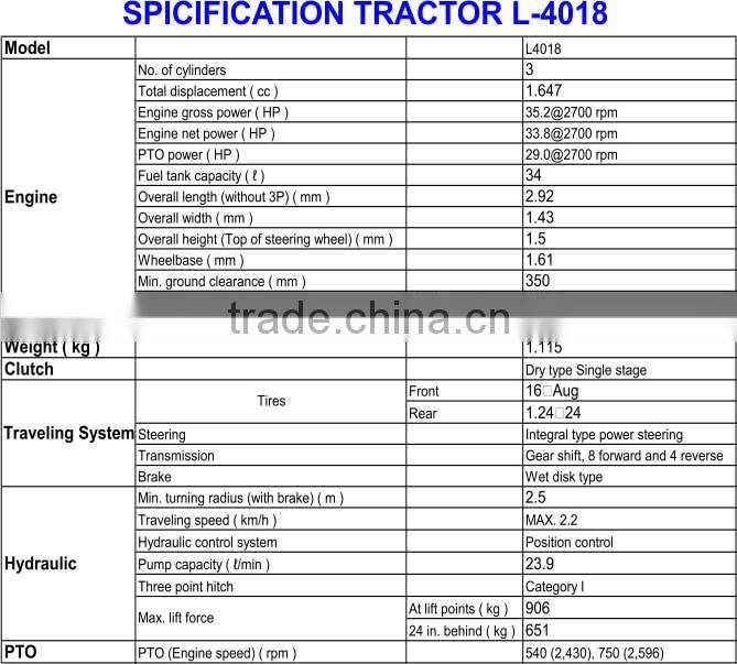 PHILIPPINES TRACTOR L4018
