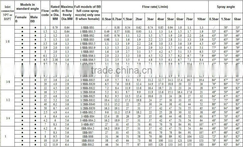 Stainless Steel BB fll cone spray nozzle