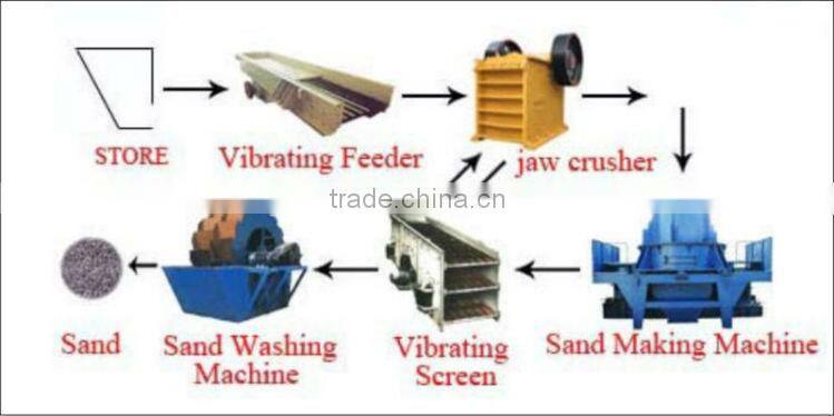 Sand washing machine in machinery /Sand washer/ Sand cleaner