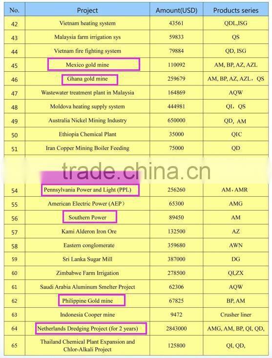 Centrifugal River Submersible Sewage Water Pump