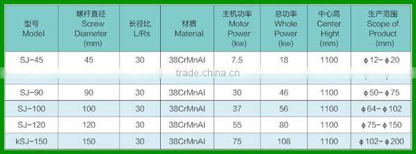 PVC soft hose machine pvc machine production line
