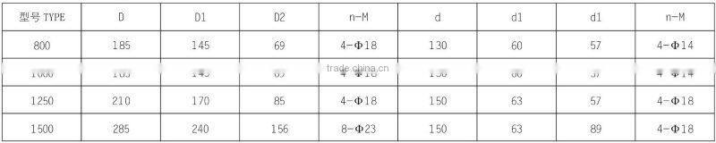 Chamber Hydraulic Membrane Filter Press