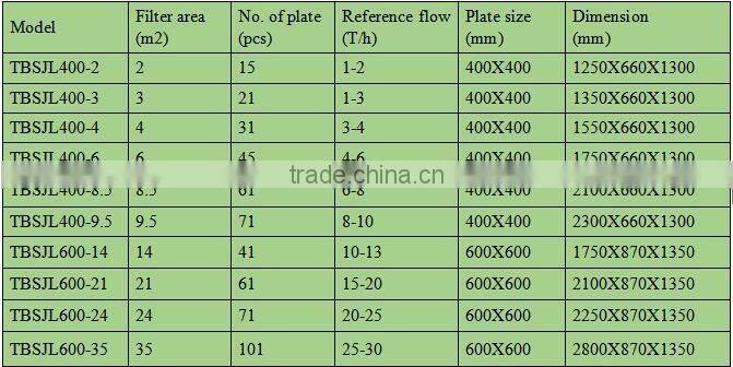 Fine membrane filter press for filtering used oil