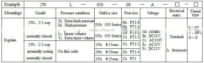 24v solenoid water solenoid valve