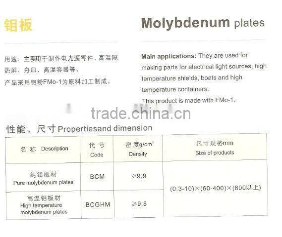 molybdenum plates price