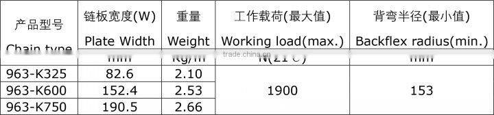 Plastic Snap-on Plate Top Conveyor Chain 963 series