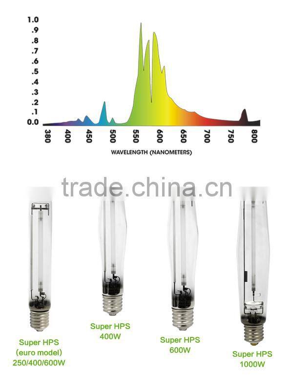 6" Air Cooled Grow Light HID Reflector Hydroponic Reflectors