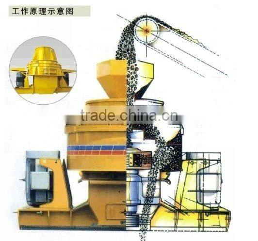 2014 Hot Sale High Capacity VSI Sand Crusher Price