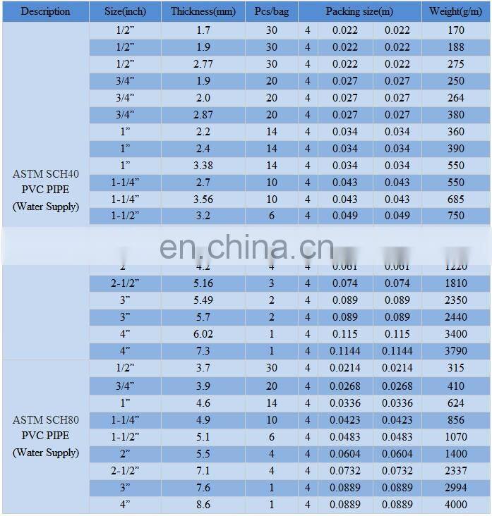 food grade 8 inch plastic pvc water pipe