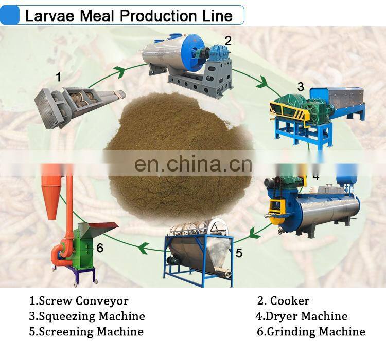 china products high protein fishmeal fish meal processing machine plants