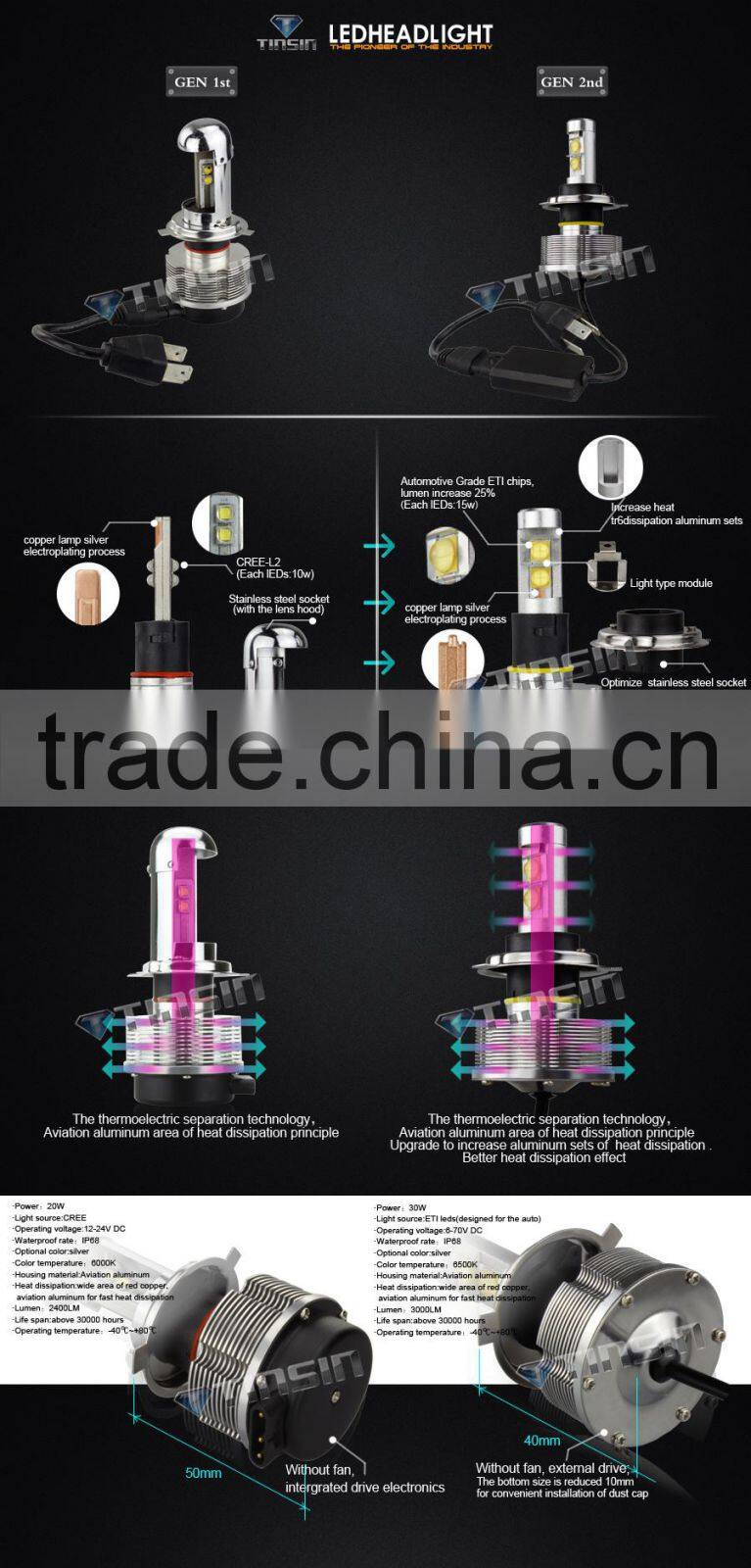 Generation 2 30w car led headlight ( headlamp ) for original car super bright 3000LM