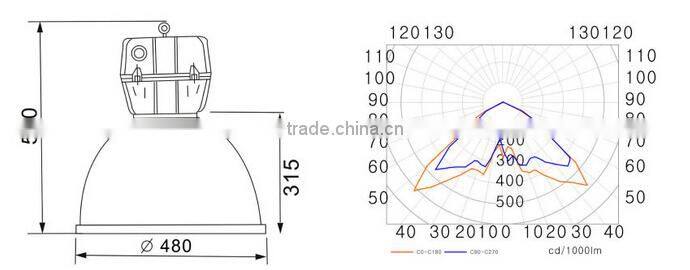 2015 hot sale economic 250w metal halide factory work light