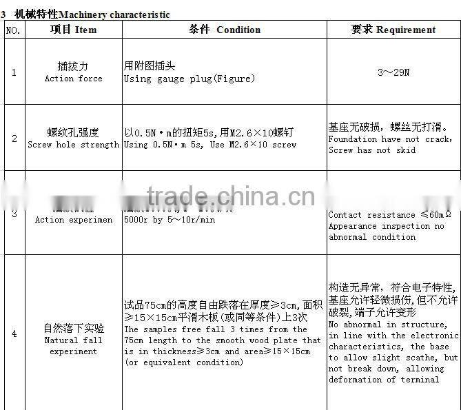 DIN Connector S terminal with RoHS approved