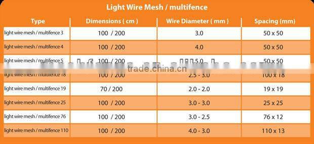 100cmx200cm Light Wire Mesh / multifence for Farm animal cages