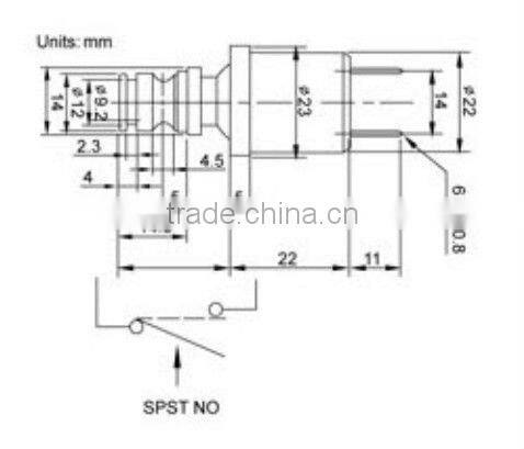 K Series Small/Mini Pressure Controls