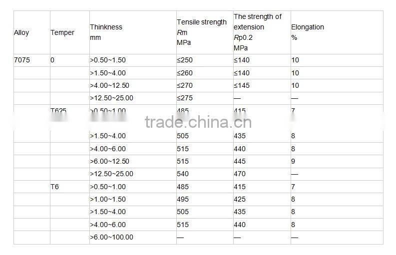 Aluminium Strips 7075 T6 with best price