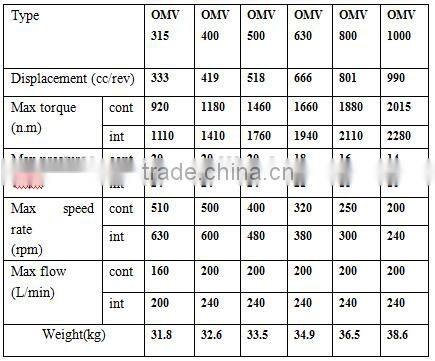 OMV/SMV/BMV hydraulic motor use for waste plant conveyors