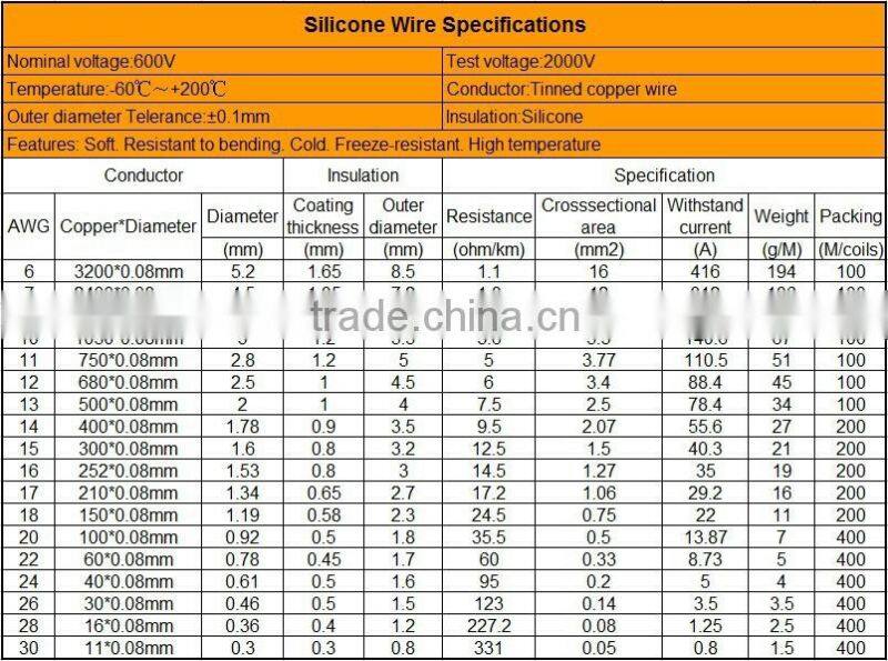 Maytech Battery Wire 6AWG Red soft Silicone Wire