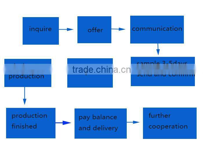 2016 Trendy Chunky Design Accessories Zinc Alloy Rhinestone Green Zircon Necklace With Gold Bohemian Chain