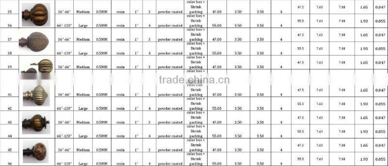 Twisted Finial Iron Round Bird Nest curtain rod track runner ROD DIAMETER 1" 5-8" 6-8" 1-2" 1-1/2"