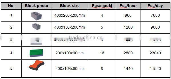 QT4-15 cement block making machine/mini maquina de bloques