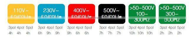 Industrial connector coupler 3P+E 380-415V~ 16A 4pin single phase IP44 214/224