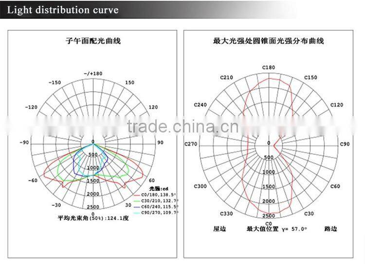 Outdoor Lighting Fixtures alibaba china Module 30W~150W cool white led lights