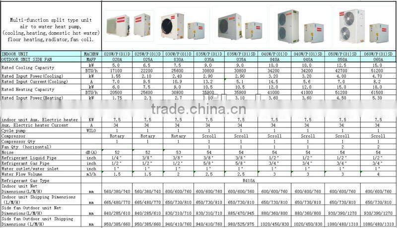 MACON Split type air source floor heating heat pump unit with CE