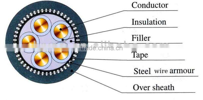 0.6/1kv rated voltage AL/CU conductor multicore 4 cores mm XLPE insulated PVC power electric cable