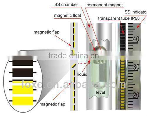 UHZ 517C14 float ball water level for liquid gas max 100 centigrade 300lb from water meter manufacturer in China