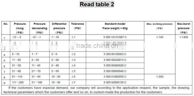 pneumatic adjusting control pressure switch